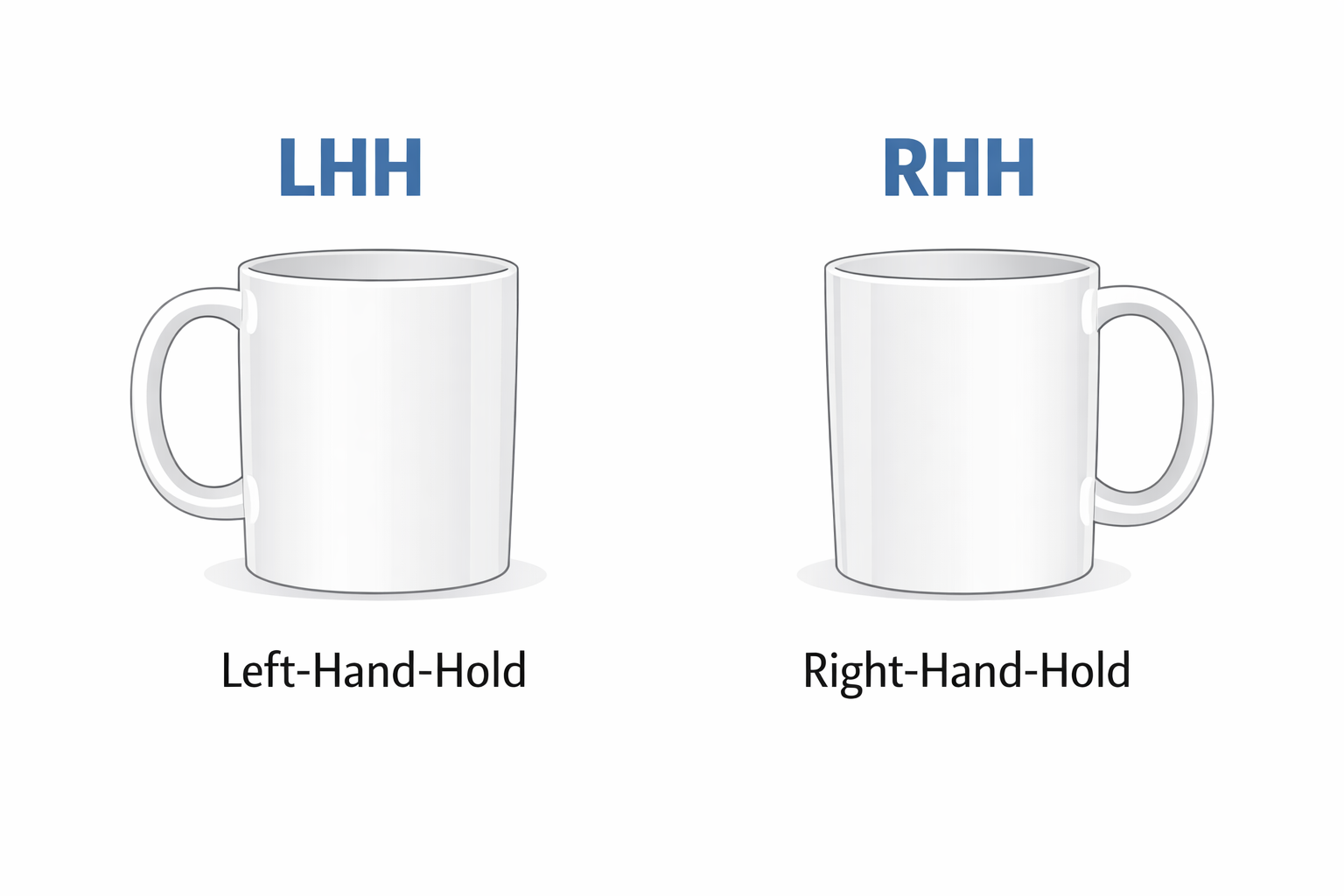 alt="Mug orientation guide showing Left-Hand-Hold (LHH) with handle on left and Right-Hand-Hold (RHH) with handle on right for custom mug printing"